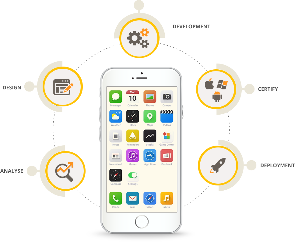 App Design & Development Process